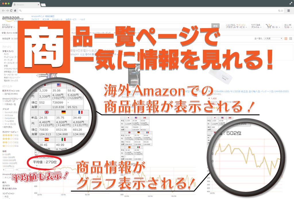 商品一覧ページでもすべての商品に海外Amazonの商品情報とグラフが表示される！
